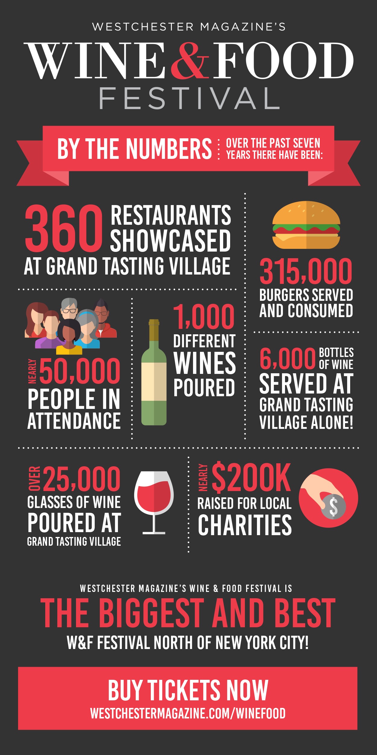 The Top Wine & Food Festival Worth Visiting